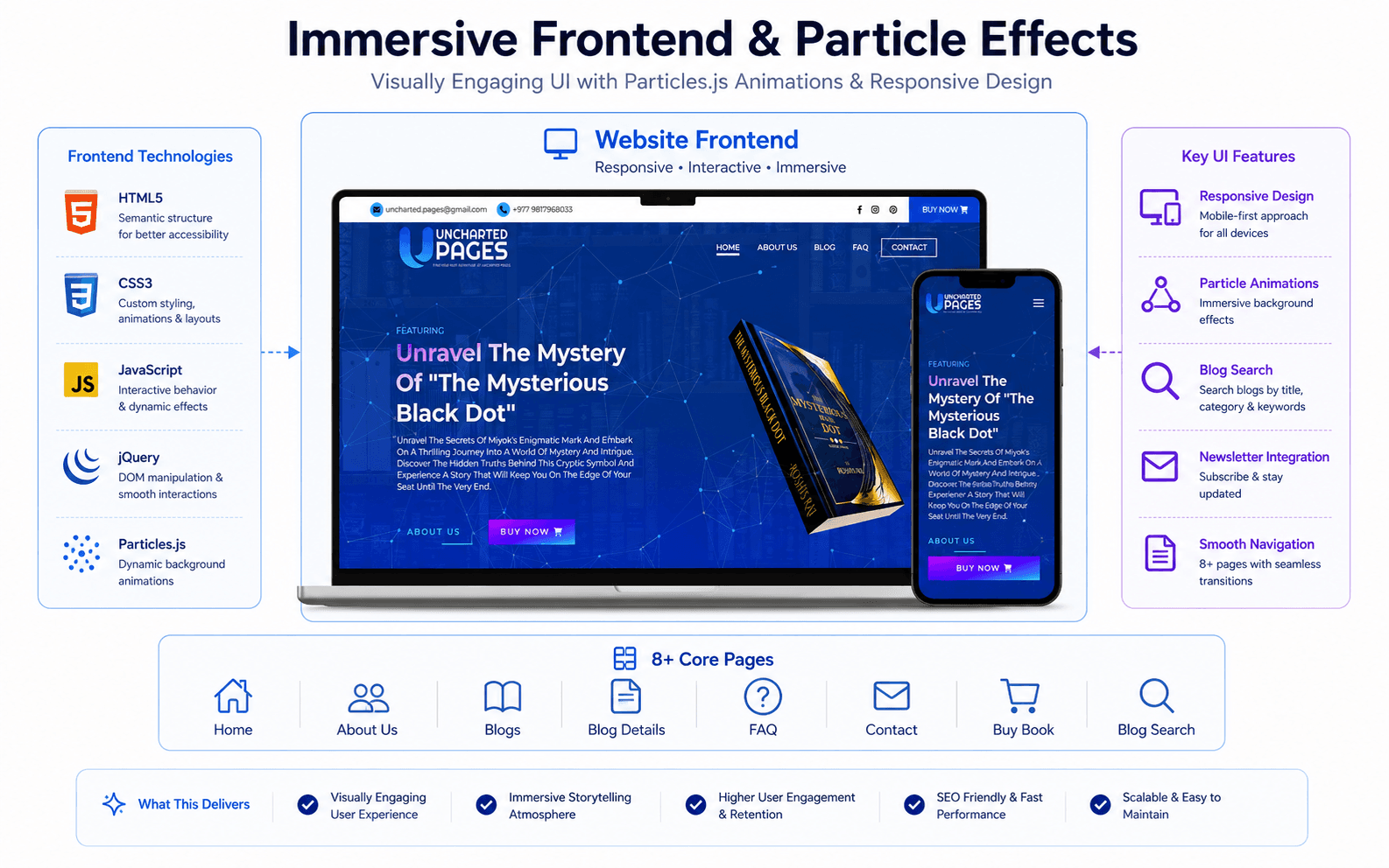 Homepage with Particles.js animations and responsive design